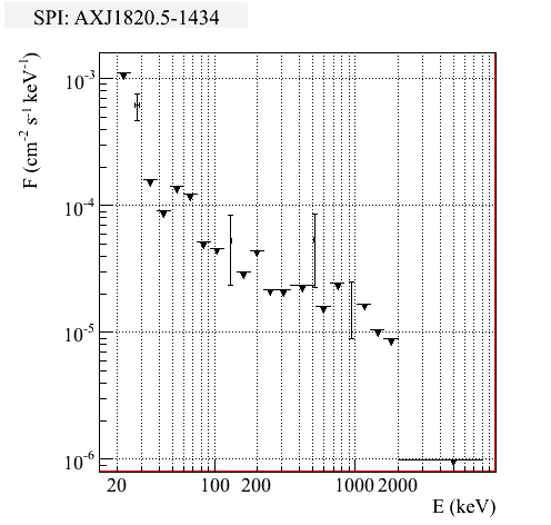 spi point